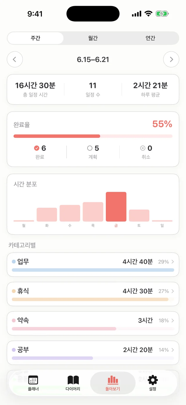 내 시간의 통계